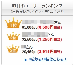 クラウドソーシングサービス 1日の報酬上位ランキング例